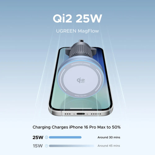 Cargador Inalámbrico para Coche UGREEN Qi2 – 15W/25W MagSafe